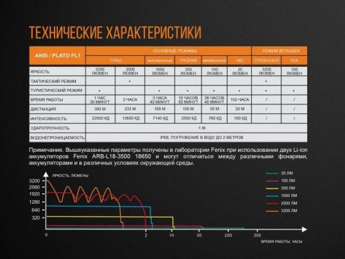 798 Fenix Фонарь поисковый TK35UE (2018) Cree XHP70 HI фото 9 798 Fenix Фонарь поисковый TK35UE (2018) Cree XHP70 HI фото 9